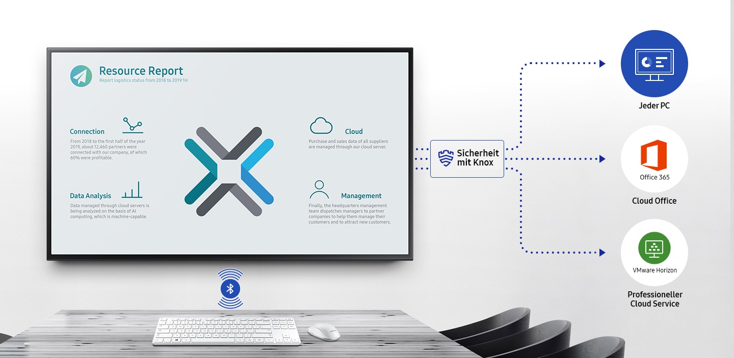 Samsung Workspace secured by Knox