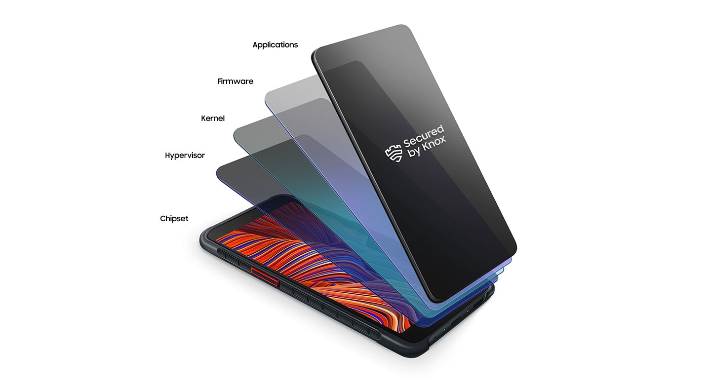 Five layers in the shape of the smartphone can be seen.  The bottom layer is the Galaxy XCover 5 with the chipset.  The other four layers look like glass and each layer represents Samsung Knox's protective layers: hypervisor, kernel, firmware and applications.  The front layer shows the text "Secured by Knox".