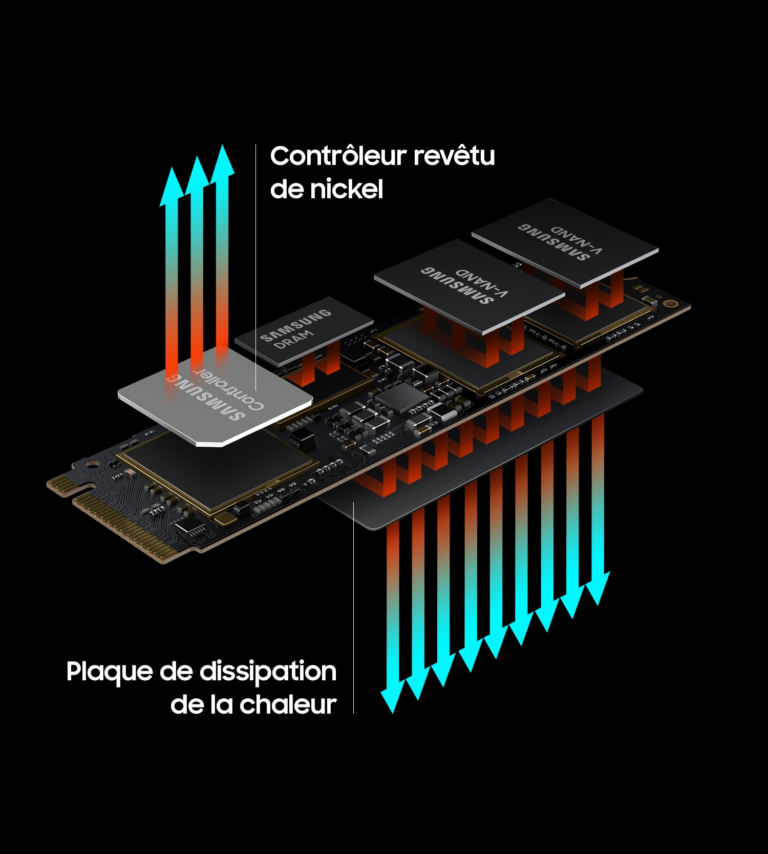 Samsung SSD SERIE 980 PRO + dissipateur M.2 2To 2280 PCIe 4.0 x4 NVMe