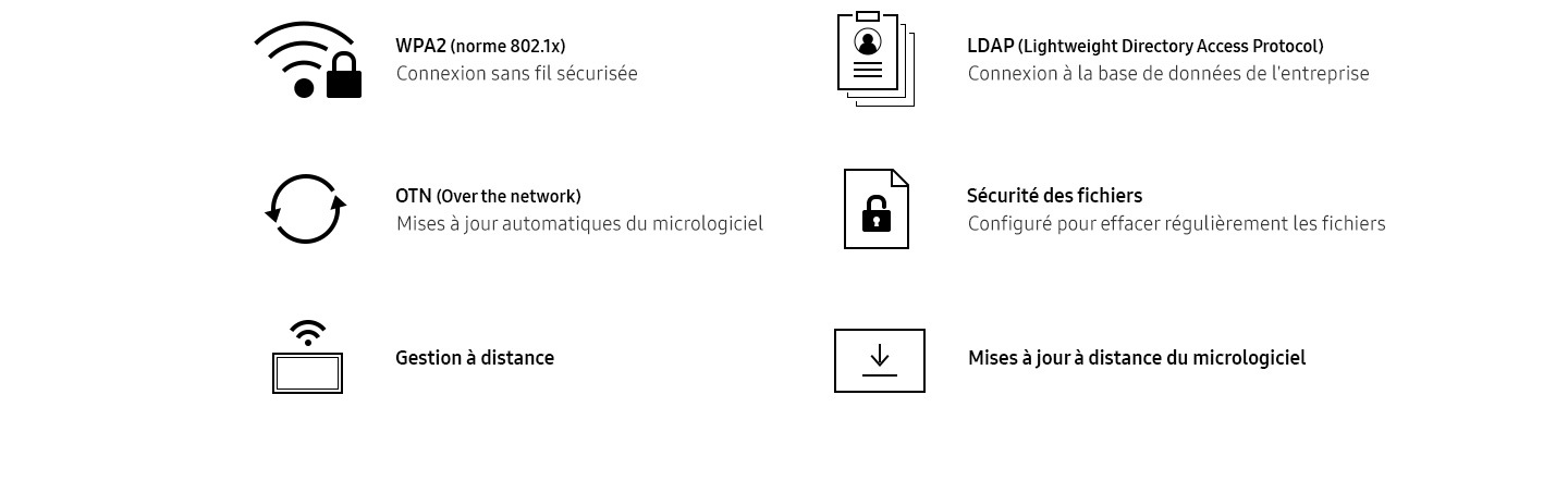 Convenient, optimized management