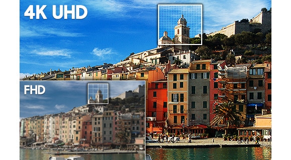 Véritable résolution 4K UHD