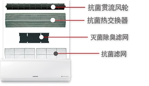 时尚面板设计 导风板防尘设计 瀑布式暖风设计