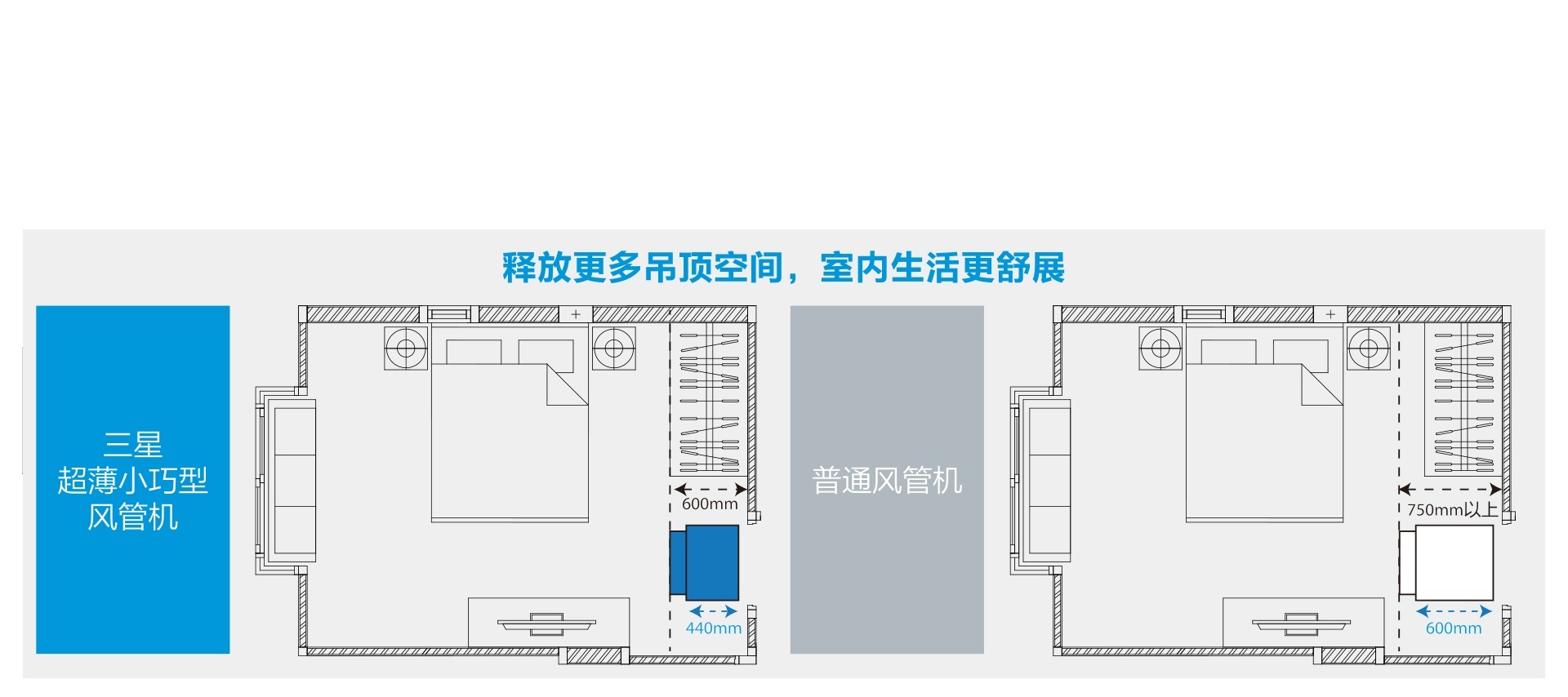 小型化机身设计