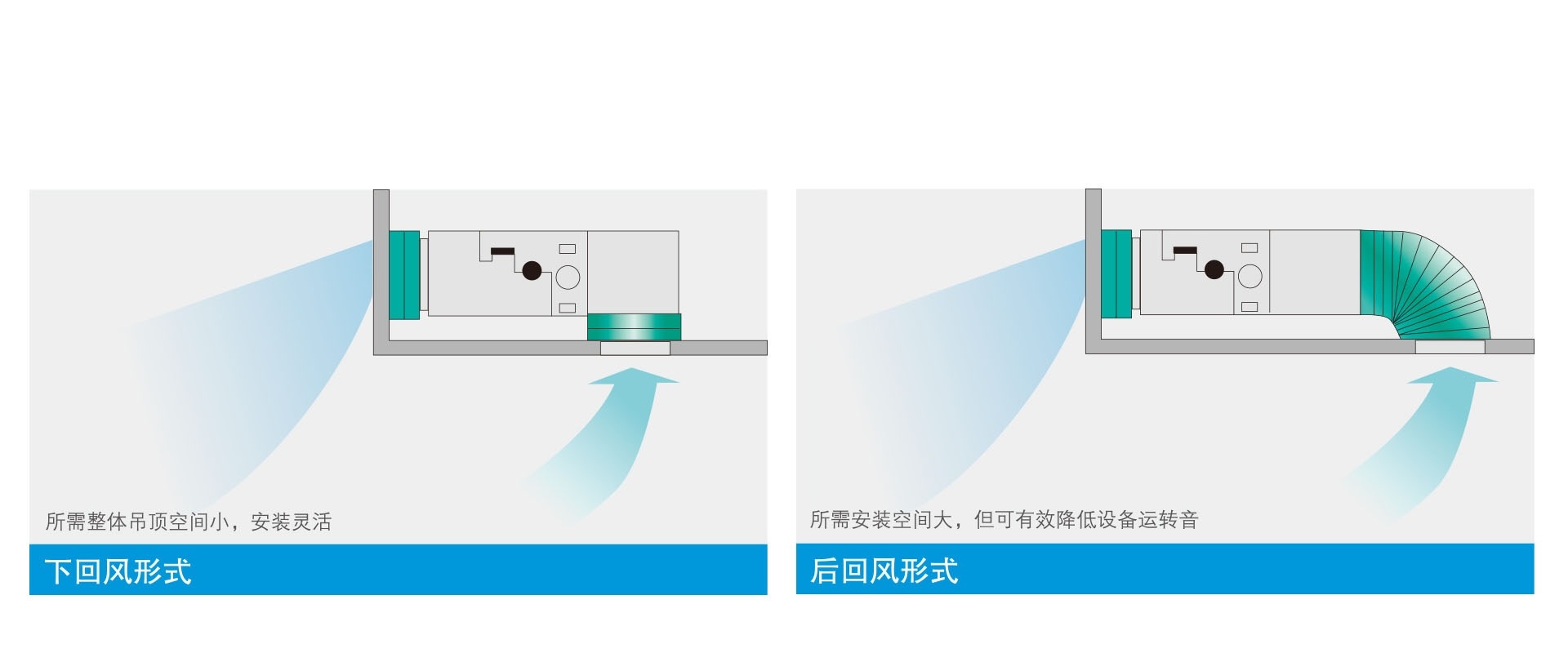 灵活多样安装方式