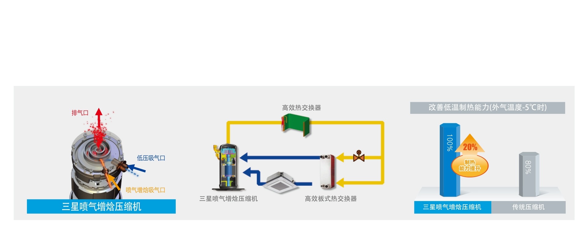 非凡喷气增焓技术