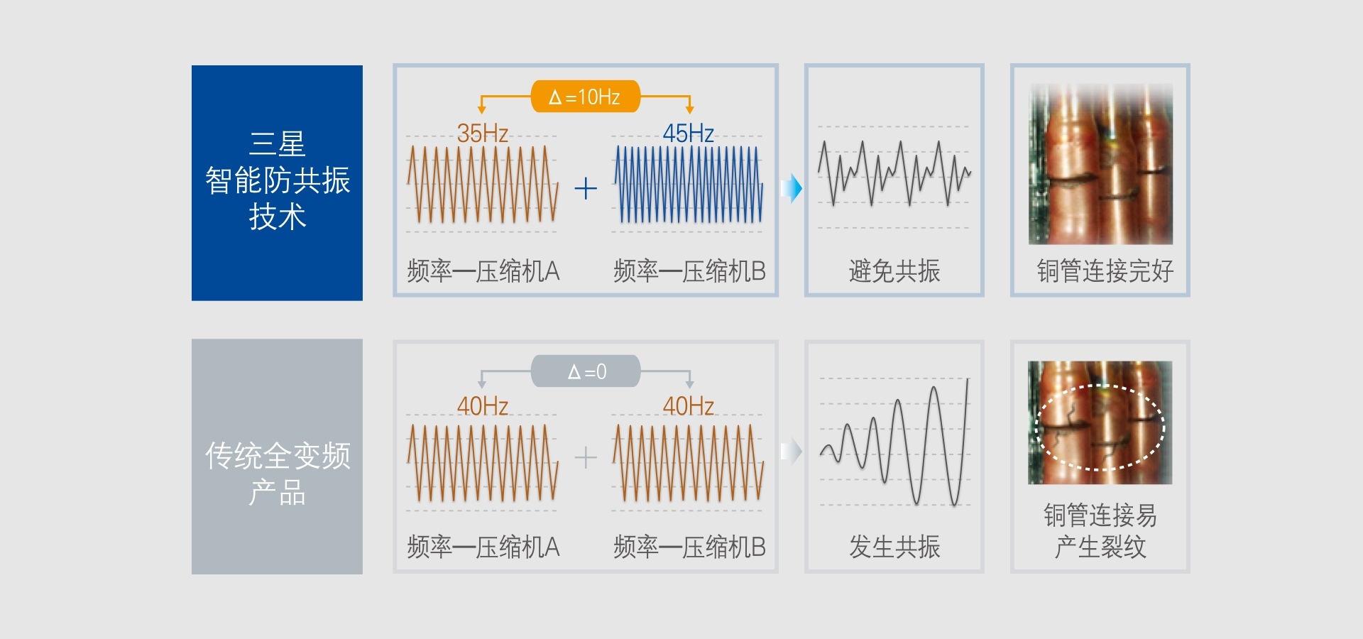 智能防共振技术