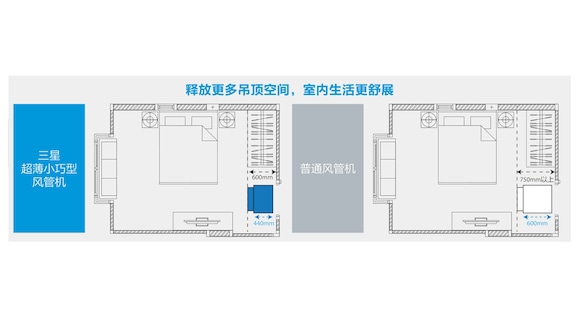 小型化机身设计