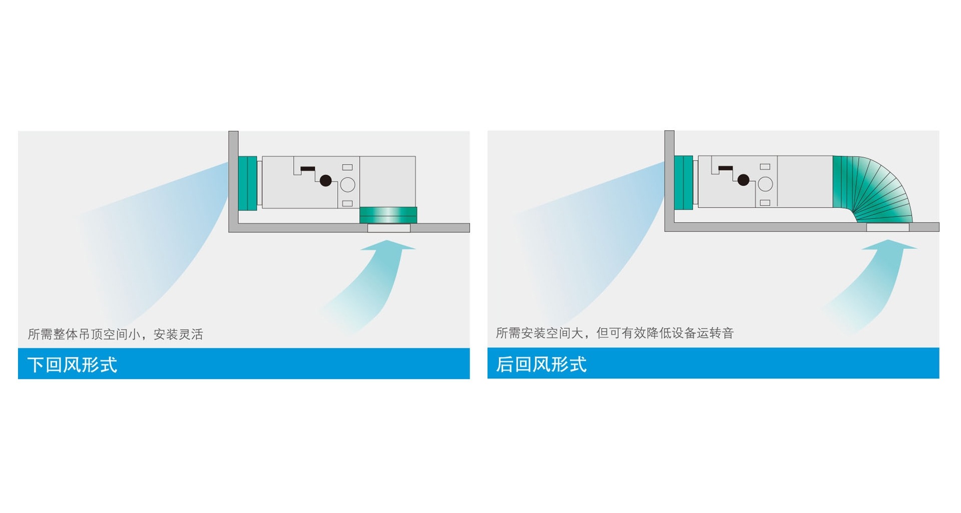 灵活多样安装方式