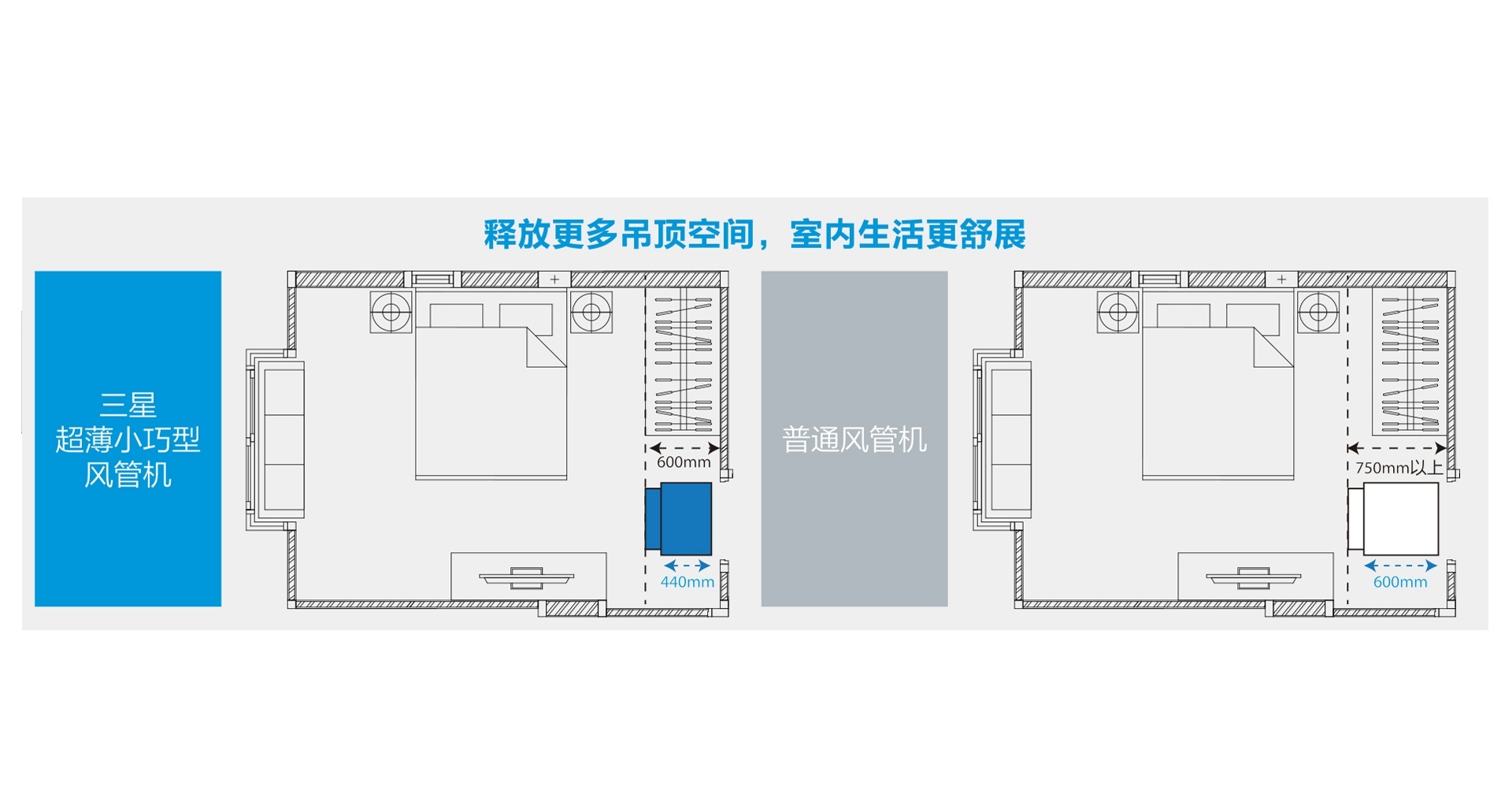 小型化机身设计