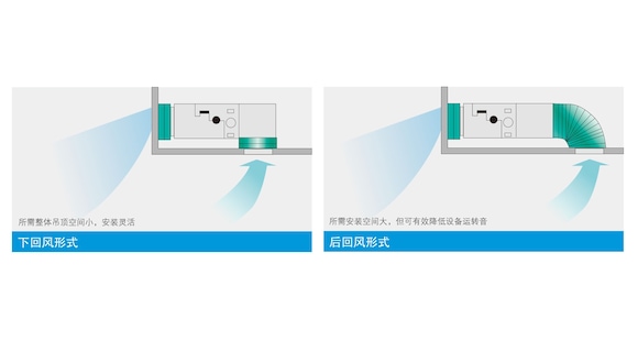 灵活多样安装方式