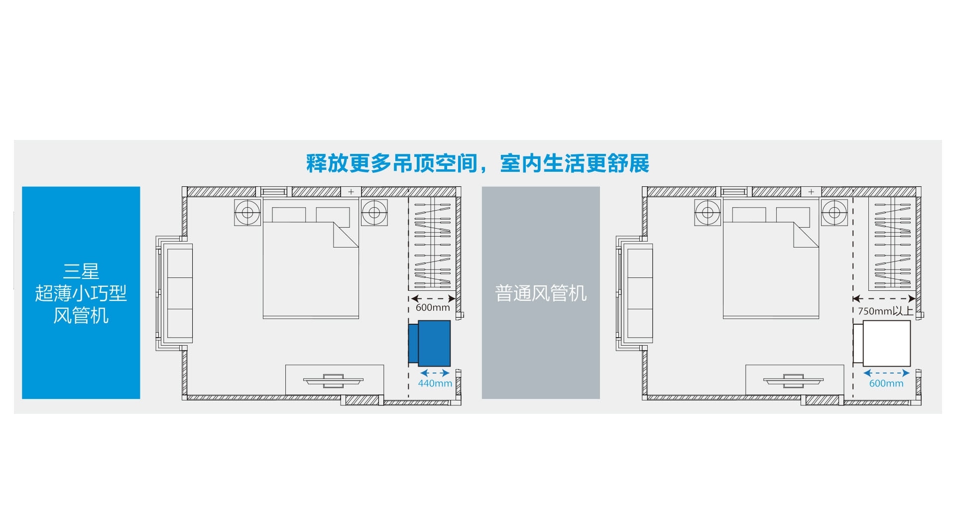 小型化机身设计