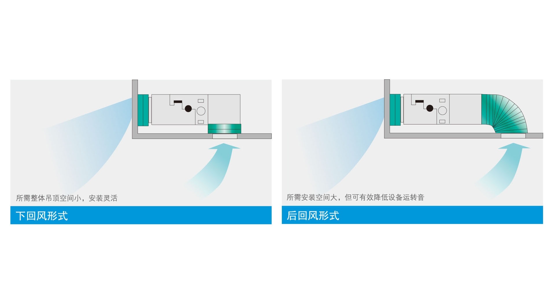 灵活多样安装方式 