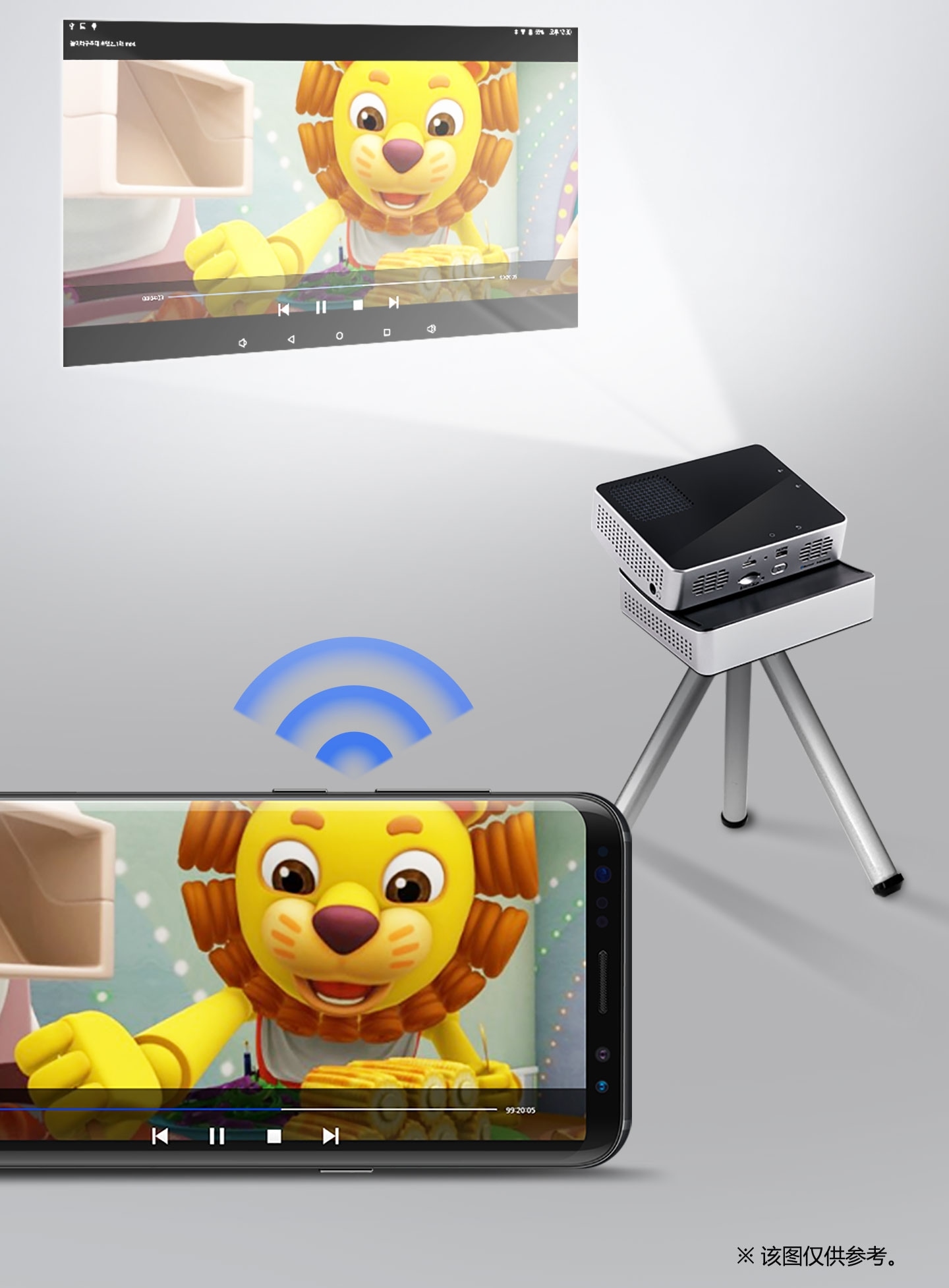 ※ 使用Smart View功能时，需要智能手机等兼容设备。