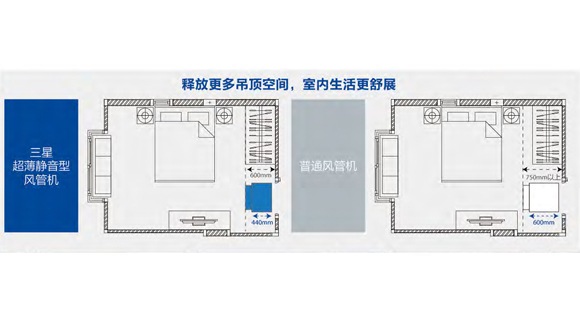 SN超薄风管机 无水泵无辅热