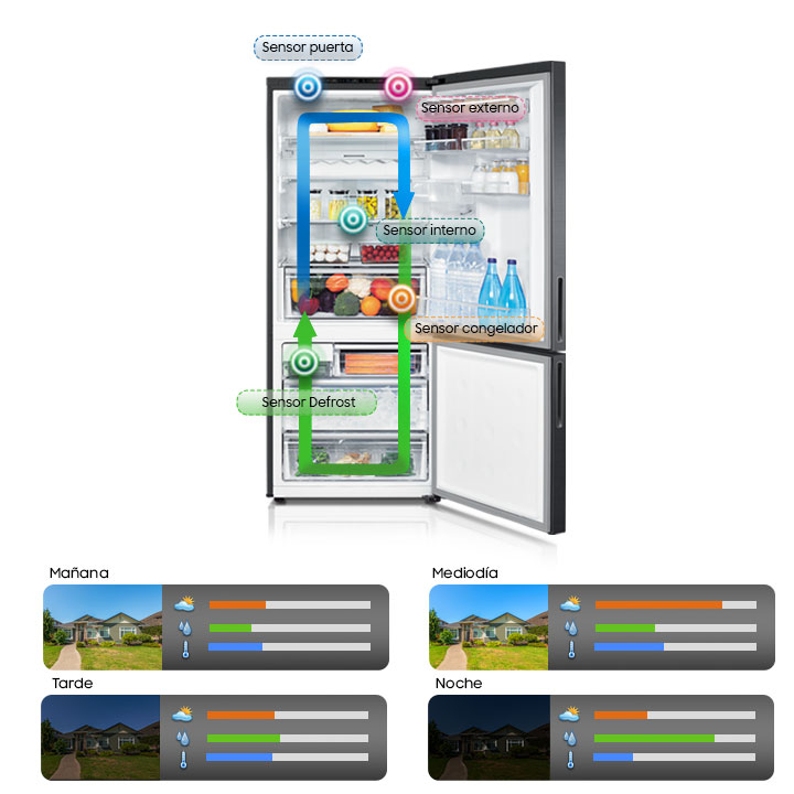 Sensor Refrigeración