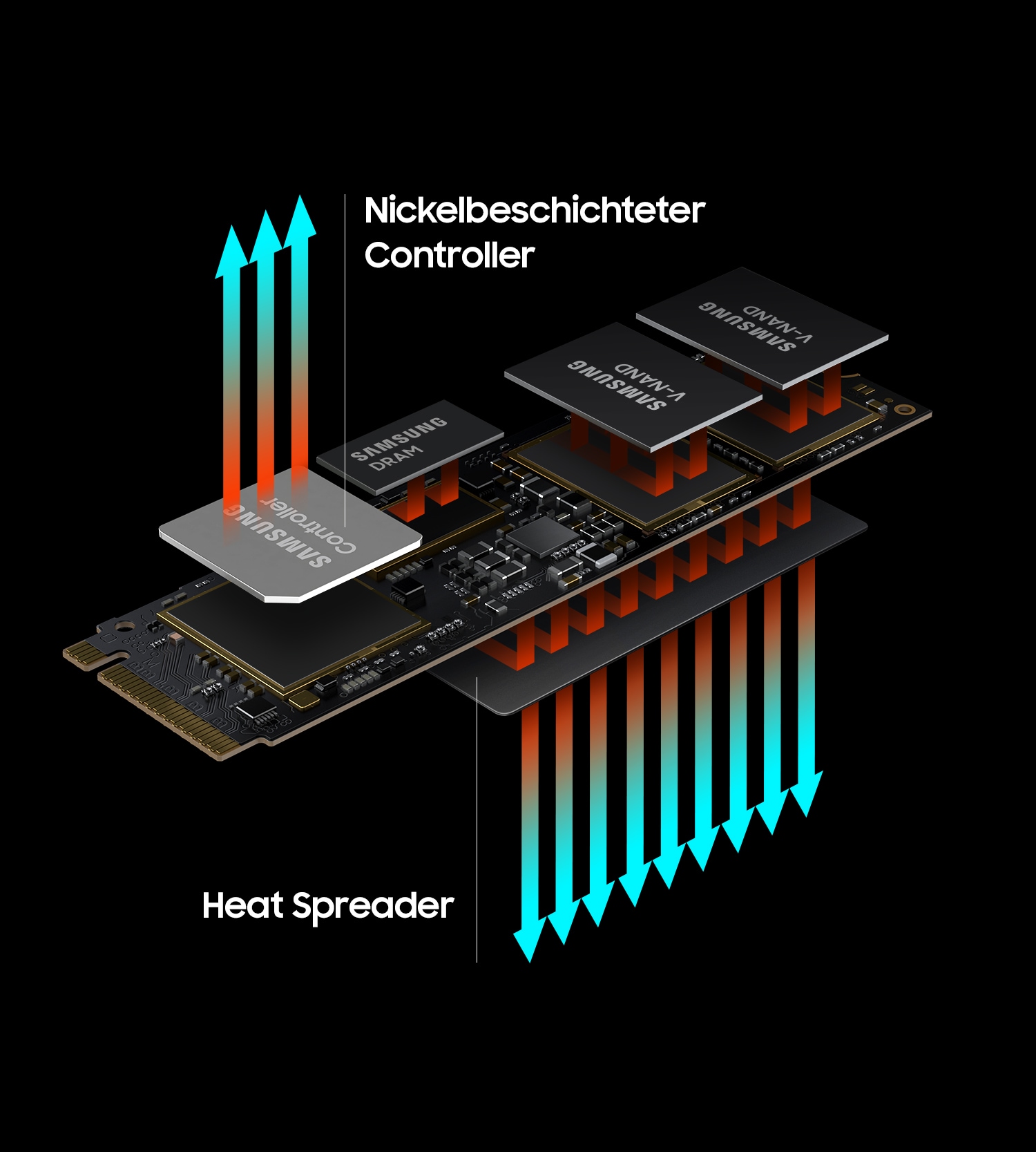 Reliable thermal control