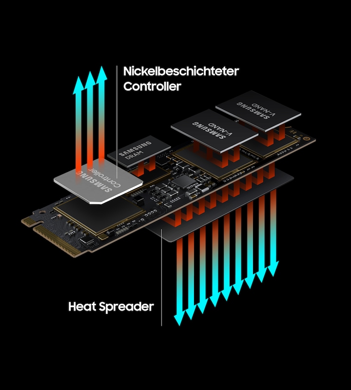 Reliable thermal control