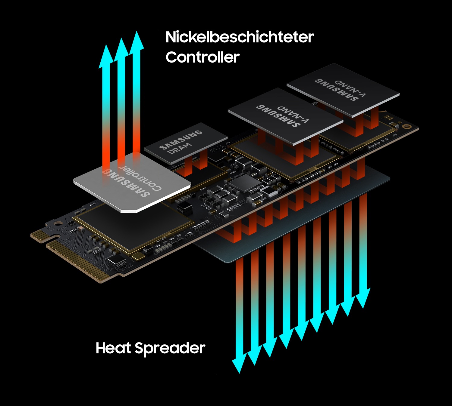 980 PRO NVMe M.2 SSD 1 TB | MZ-V8P1T0BW | Samsung DE