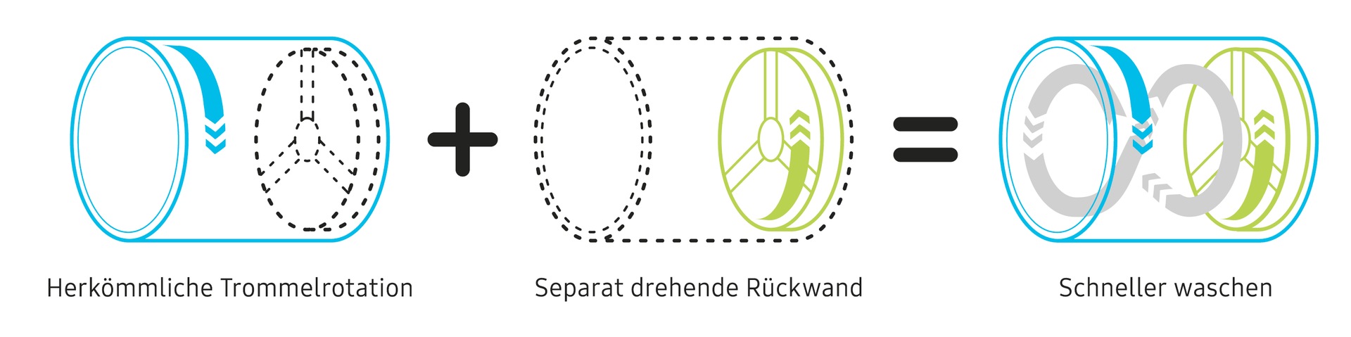 QuickDrive â¢ - Prestazioni complete di lavaggio. A metÃ  tempo.