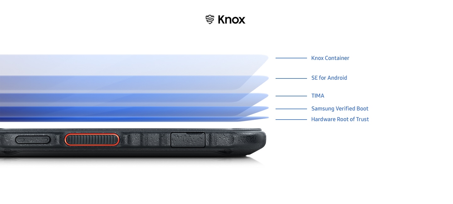 Defense-grade security with Samsung Knox