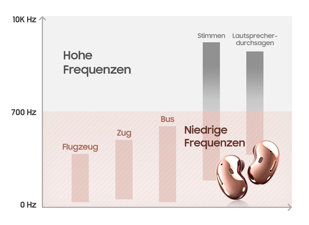 What you hear is up to you