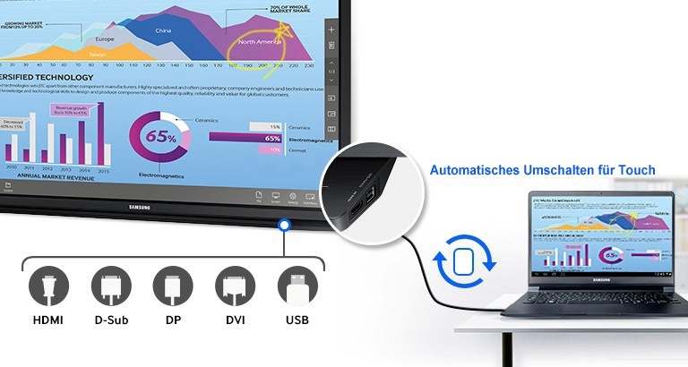 Vielseitige Nutzbarkeit mit umfangreicher Konnektivität und benutzerfreundlicher Touch-Funktion