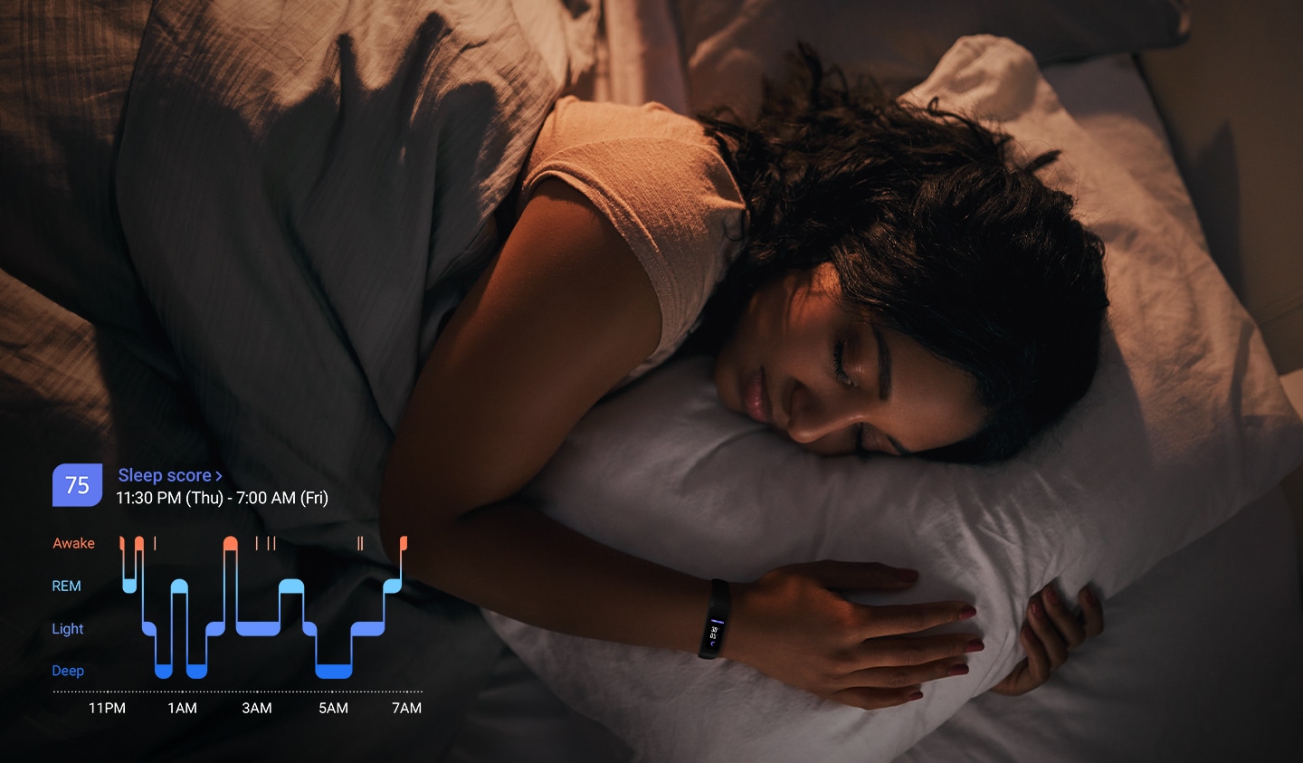 You can see a woman sleeping in bed with a Galaxy Fit2 and a graphic showing the REM sleep cycles in the lower left corner.