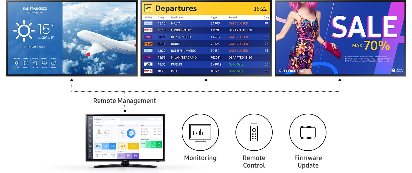 Maintain Continuous Display Performance