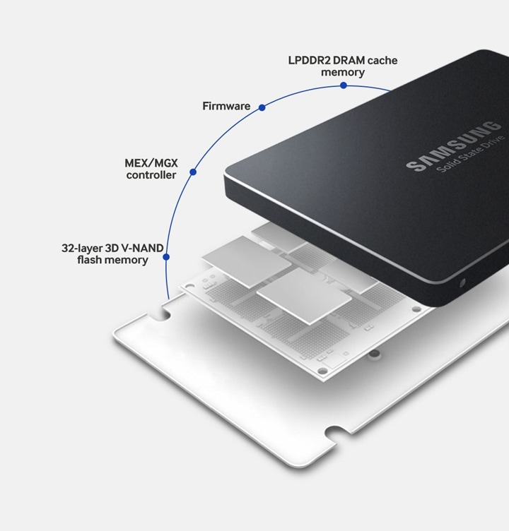Unidad de memoria SSD 850 EVO | Unidades de memoria | Samsung España