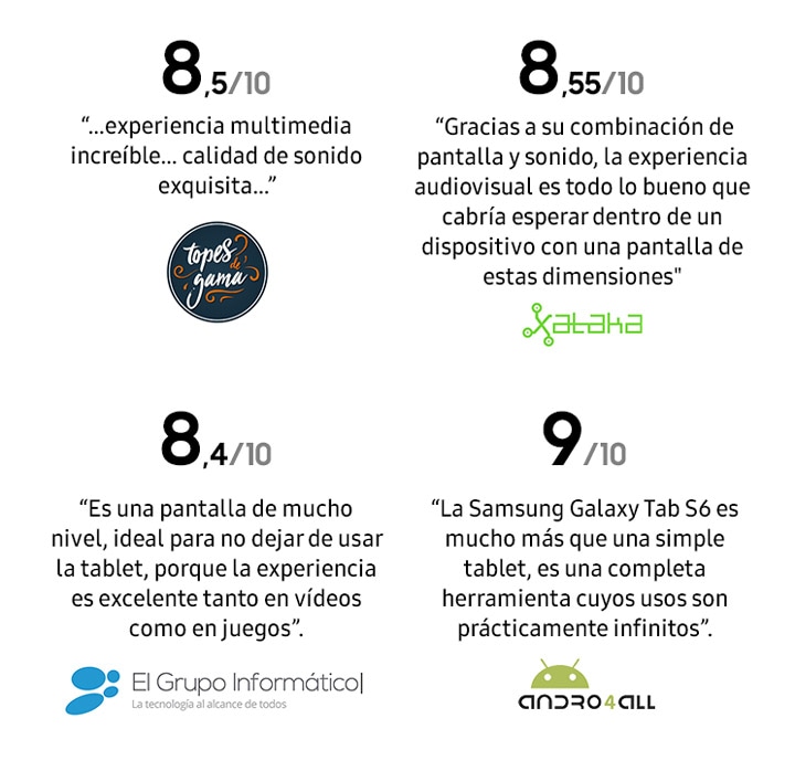 Samsung Galaxy Tab S6 Lite 10.4 64GB Wifi Azul