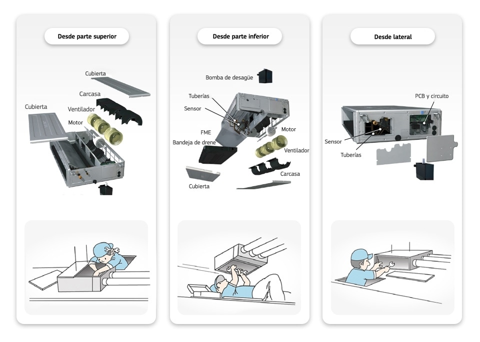 3-way service access for easy maintenance