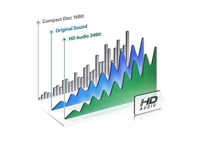 Profitez d'une qualité sonore studio