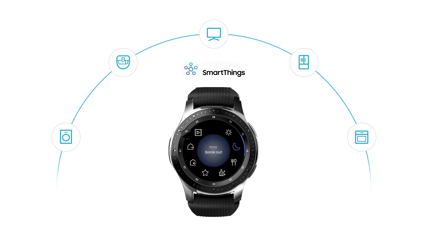 Gardez le contôle sur vos appareils connectés
