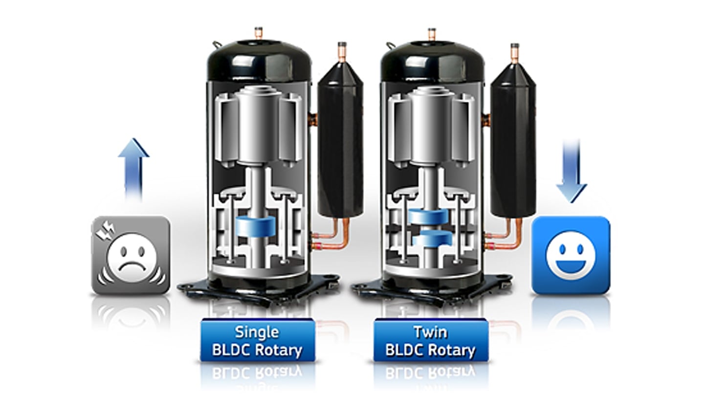 Compresseur Twin BLDC 