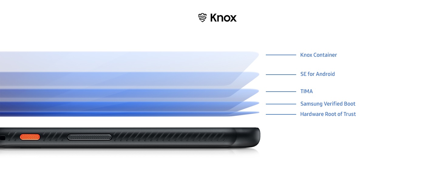 Samsung Knox protects your privacy at every layer