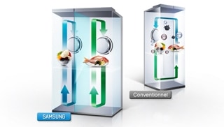 Twin Cooling Plus™ System: Un Procédé Exlusif!
