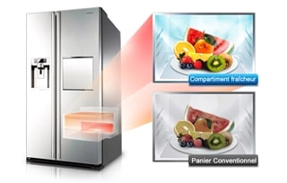 Solar Fresh Zone