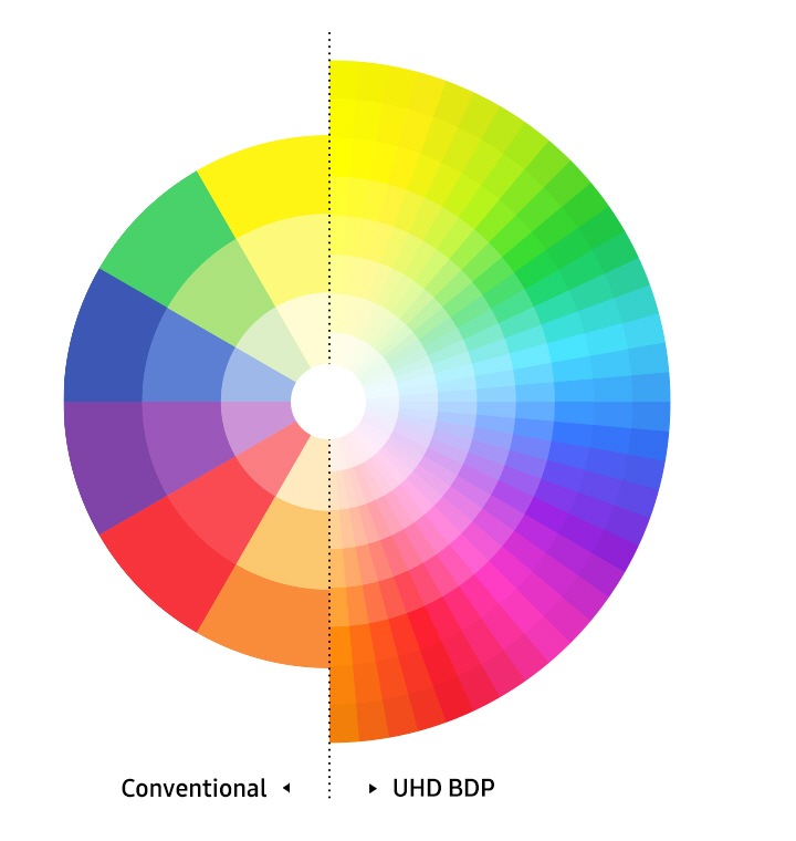 La palette de couleurs la plus riche 