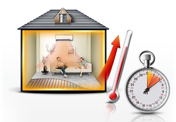 Γρήγορη θέρμανση με την τεχνολογία TDM