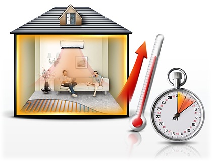 Γρήγορη θέρμανση με τεχνολογία TDM