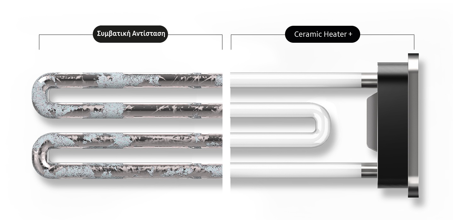 Απόδοση με Διάρκεια
