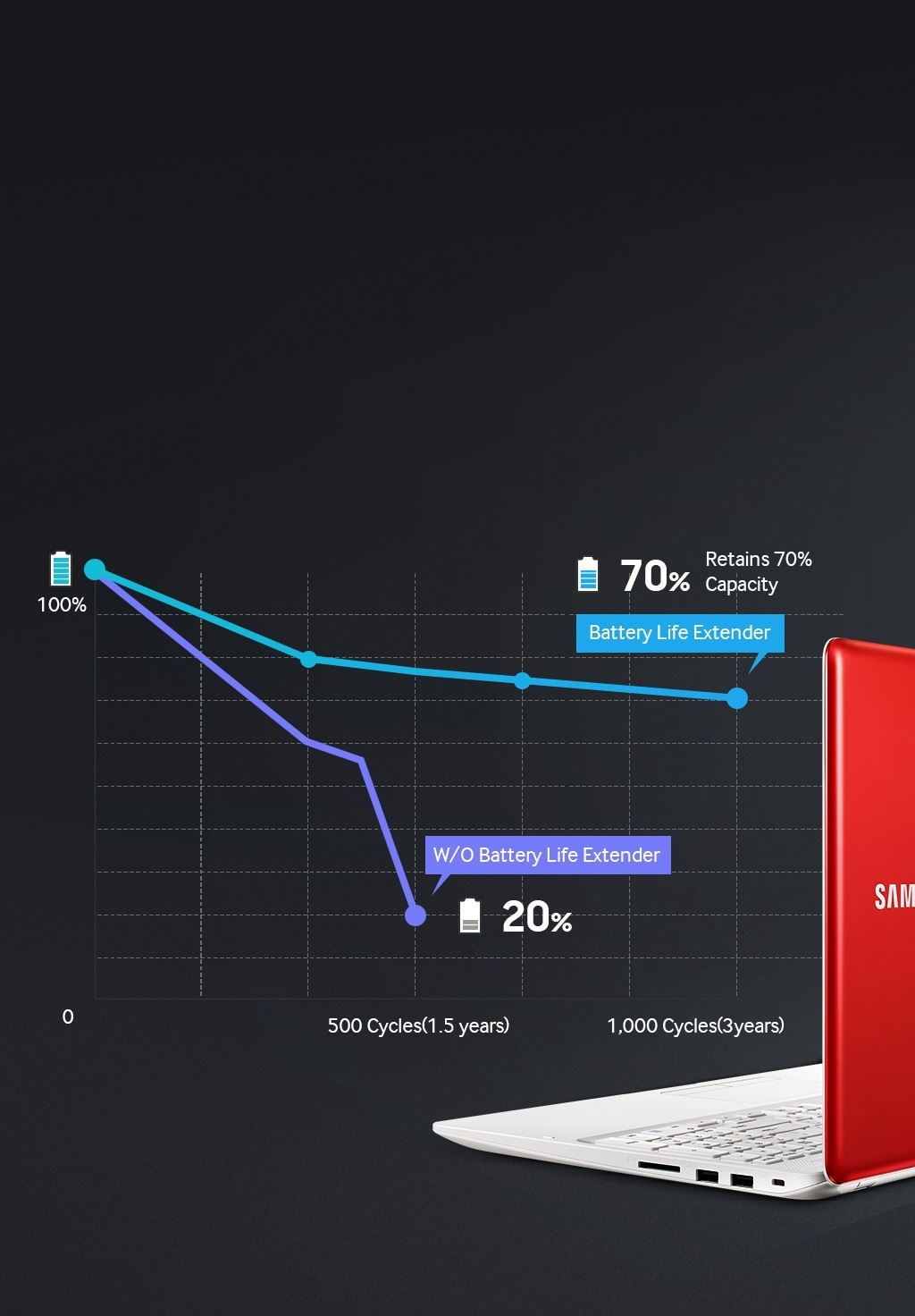Mobilemark 2007 Battery Test Download