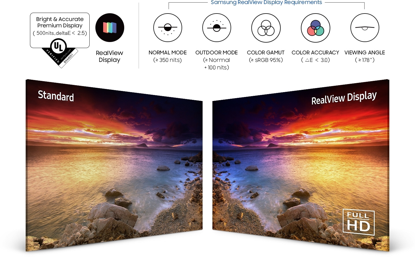 An image showing RealView Display’s components with various icons featuring 350 nit brightness in normal mode (outdoor mode:500 nits), Delta E ≦3 color accuracy, SRGB 95%, and 178° wide viewing. In addition, right beside the RealView Display icon, there is a UL-certified logo with text that reads Bright & Acurate Premium Display (500 nits, delta E<2.5). Also displayed are two images featuring a beach under the sunset– on both standard and Real View displays, with text that reads “FULL HD" on the Real View side.