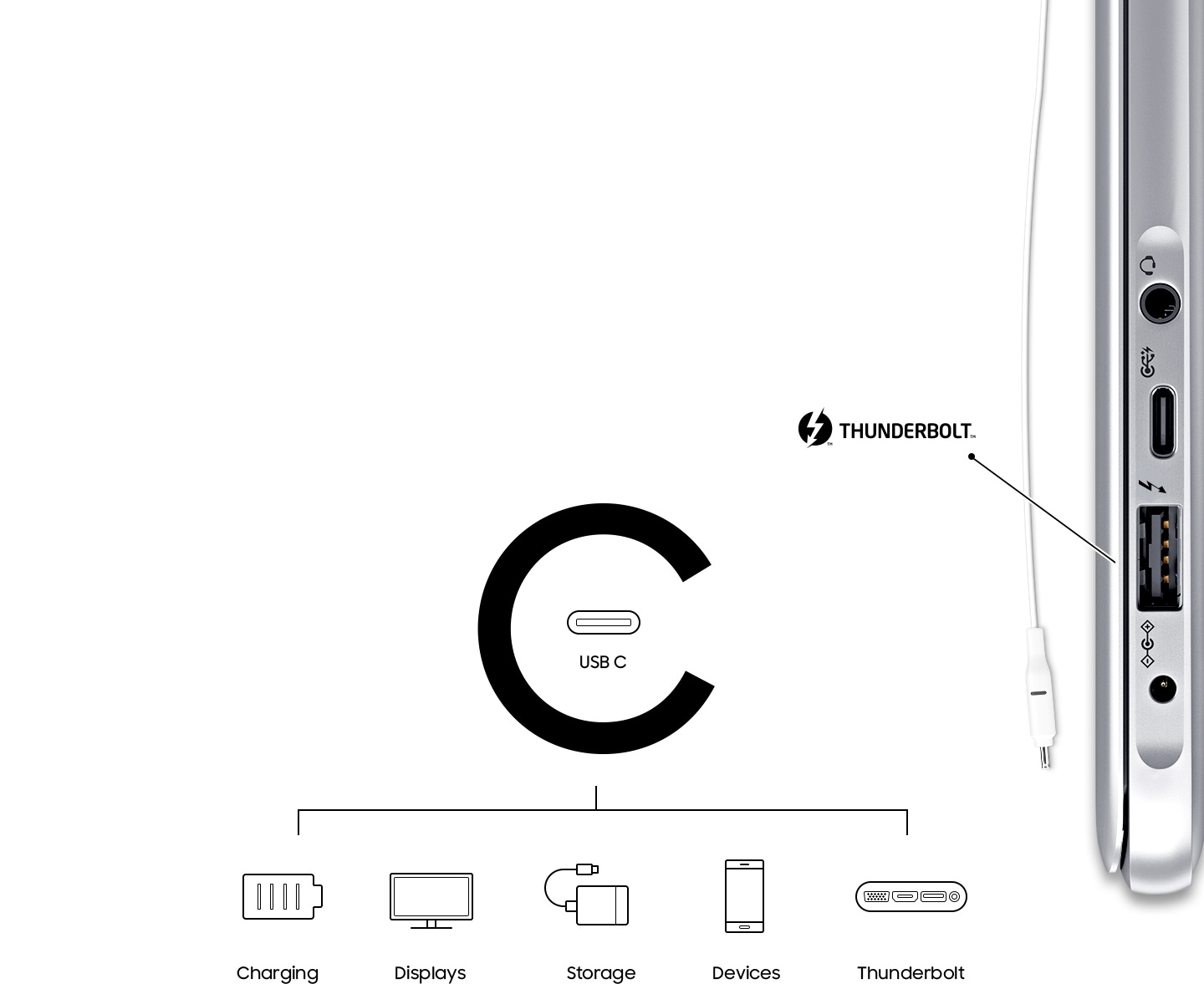 An image showing a charging cable and the Notebook 9’s side with its various ports for a USB C port and an earphones jack, as well as the Thunderbolt logo. Also, charging, displays, storage, devices, Thunderbolt icons with texts are visible.