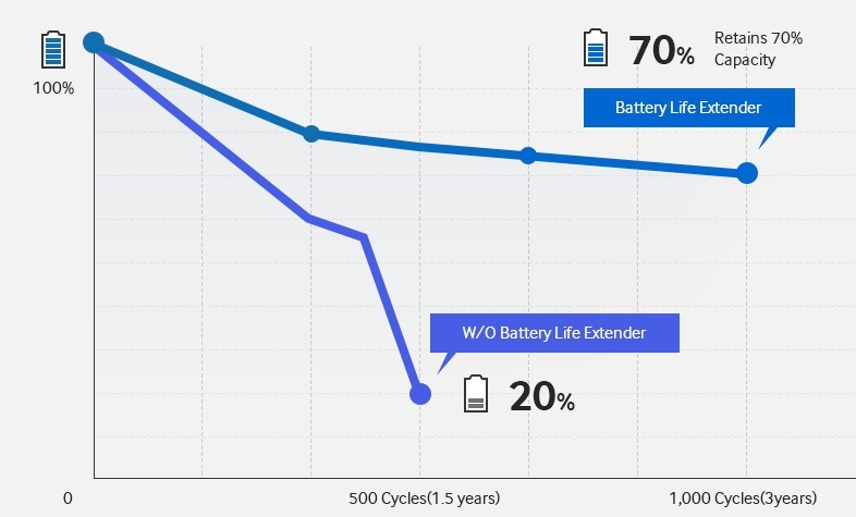 Mobilemark 2007 battery test download pc