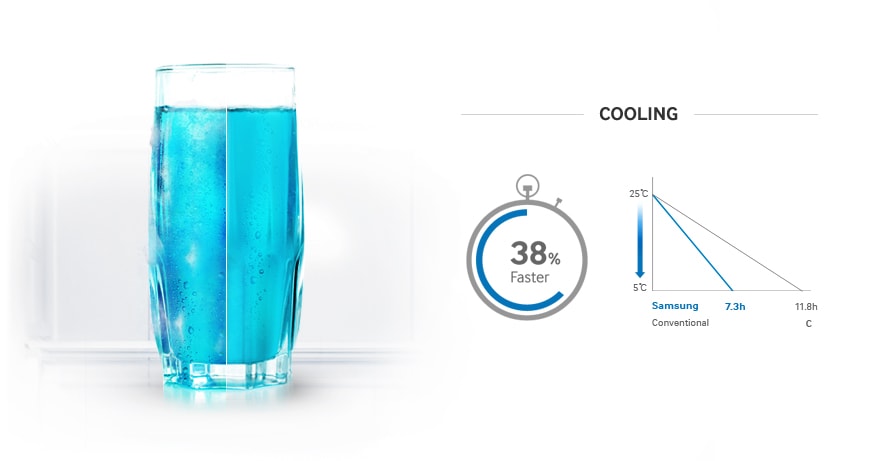 More cooling, less waiting