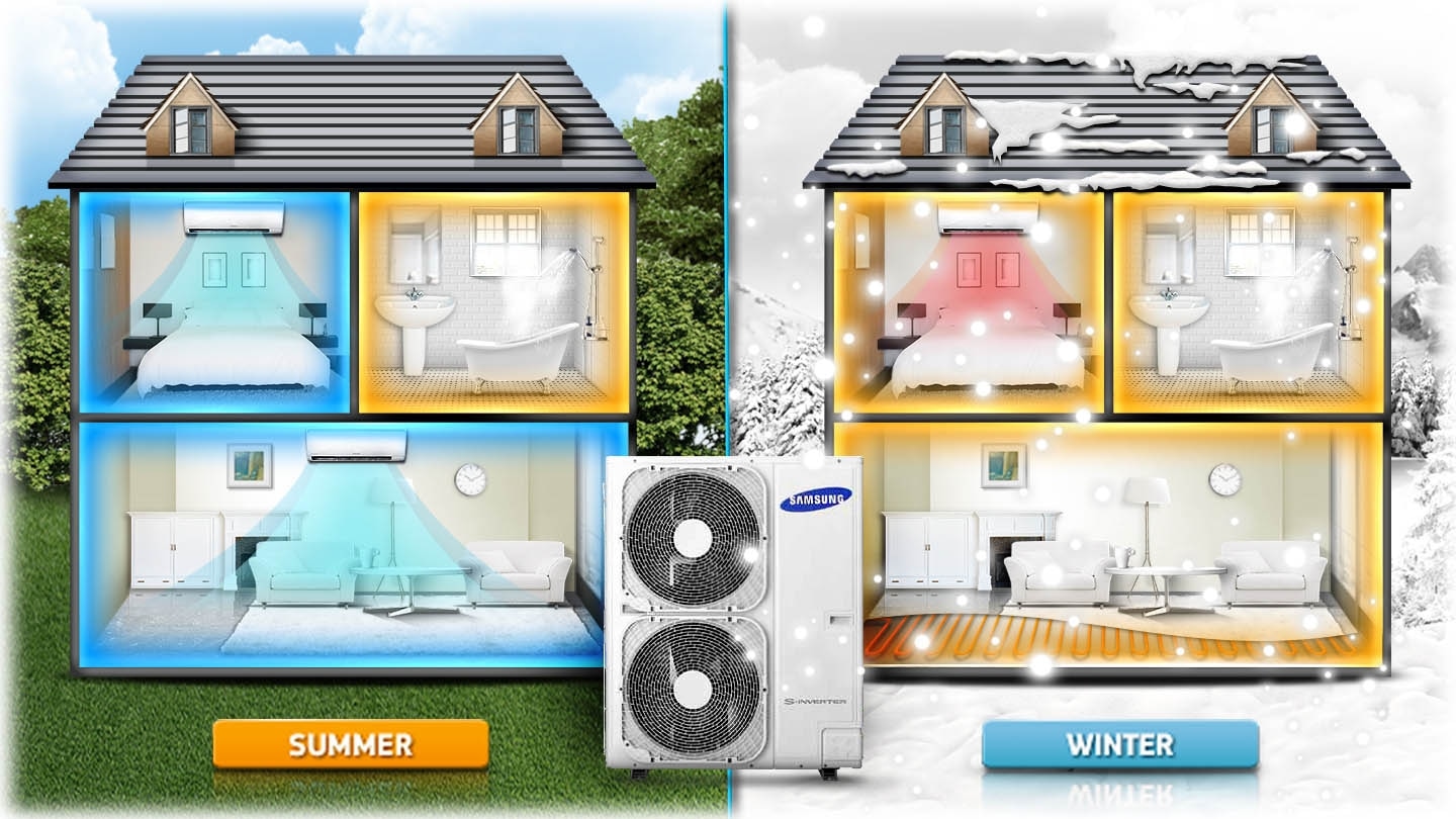 Sistema integrado de refrigeración y calefacción a un precio más bajo