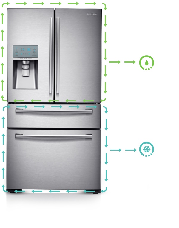 Individual care for better cooling