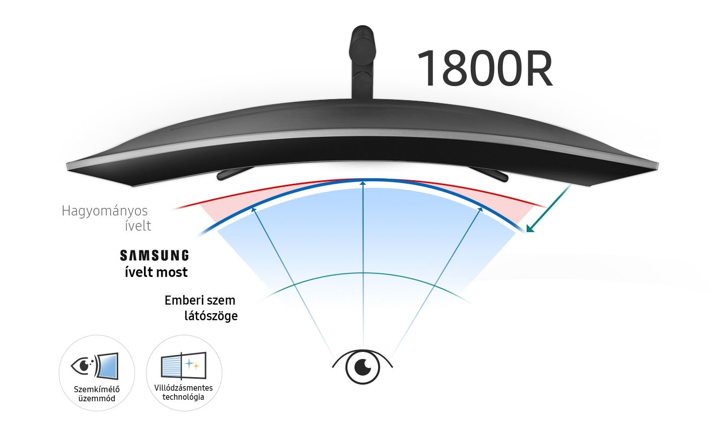 Radius monitor. 34" Монитор Samsung c34h890wgi. 1800r кривизна экрана. Изогнутость монитора 1500r. Монитор радиус 1500r.