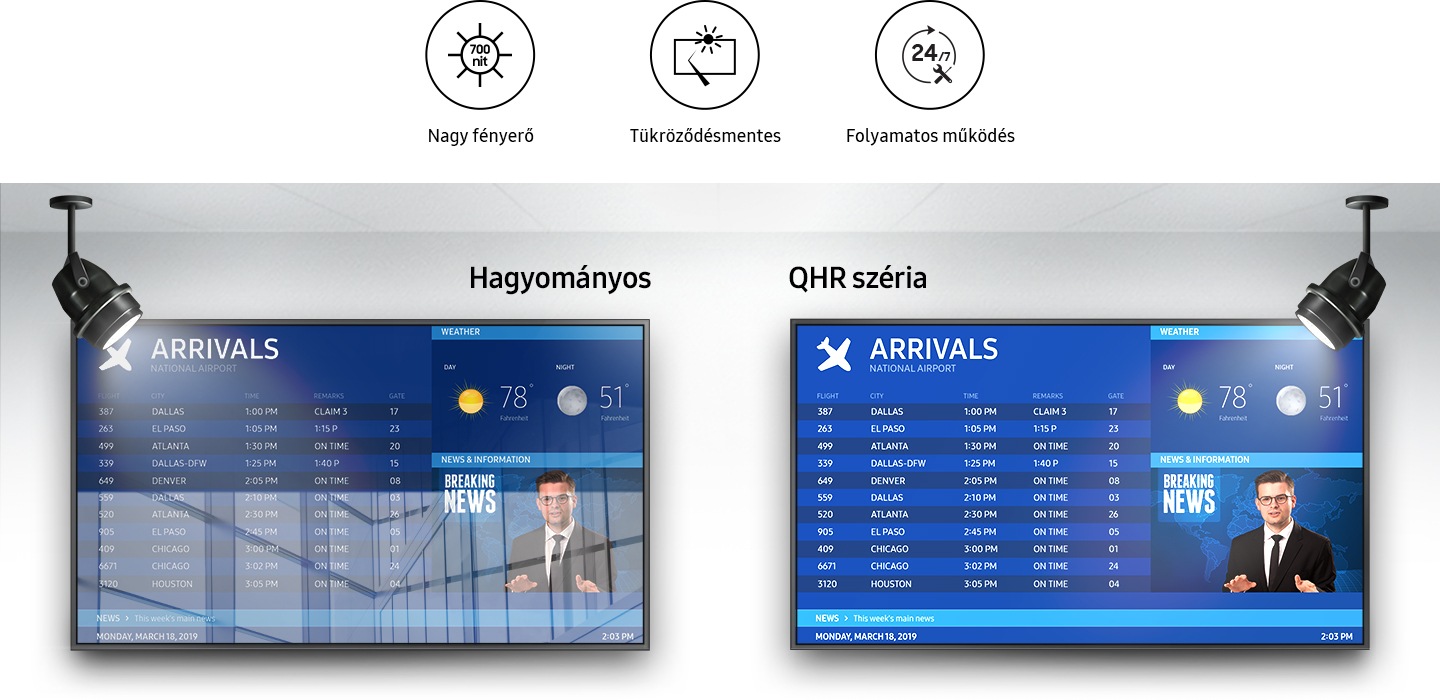 Nagy láthatóság, lenyűgöző fényerő